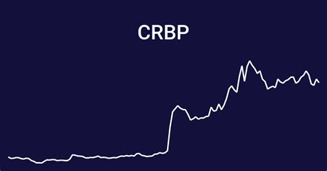 crbp stock price
